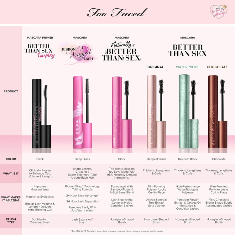 Better than Sex Volumizing Mascara | Volume, Length + Peptides