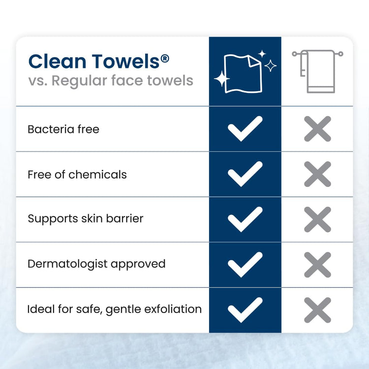 Clean Towels XL™, 100% USDA Biobased Face Towel, Disposable Face Towelette, Eczema Association Accepted, Makeup Remover Dry Wipes, Ultra Soft, 100 Ct, 2 Pack