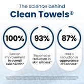 Clean Towels XL™, 100% USDA Biobased Face Towel, Disposable Face Towelette, Eczema Association Accepted, Makeup Remover Dry Wipes, Ultra Soft, 100 Ct, 2 Pack
