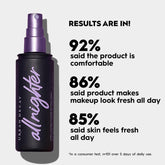 All Nighter Waterproof Makeup Setting Spray - Natural Finish, Smudge-Proof, Transfer-Resistant, up to 16HR Wear, Cool Skin Temperature, Fine Mist, Controls Shine, for All Skin Types