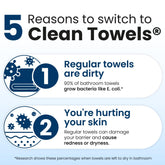 Clean Towels XL™, 100% USDA Biobased Face Towel, Disposable Face Towelette, Eczema Association Accepted, Makeup Remover Dry Wipes, Ultra Soft, 100 Ct, 2 Pack