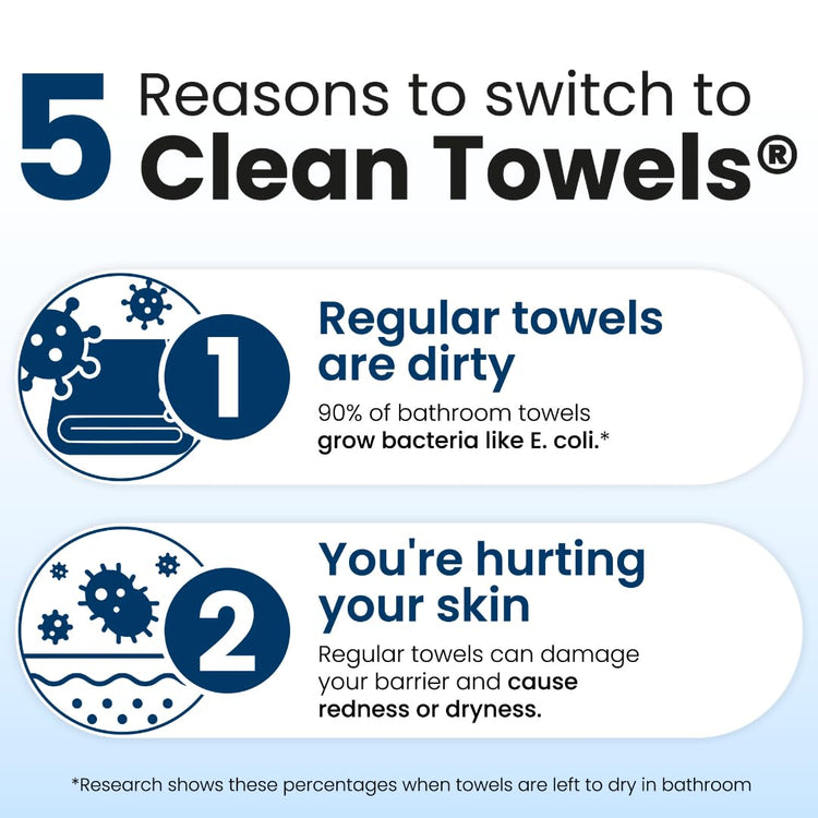 Clean Towels XL™, 100% USDA Biobased Face Towel, Disposable Face Towelette, Eczema Association Accepted, Makeup Remover Dry Wipes, Ultra Soft, 100 Ct, 2 Pack